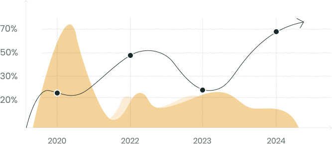 Start Program